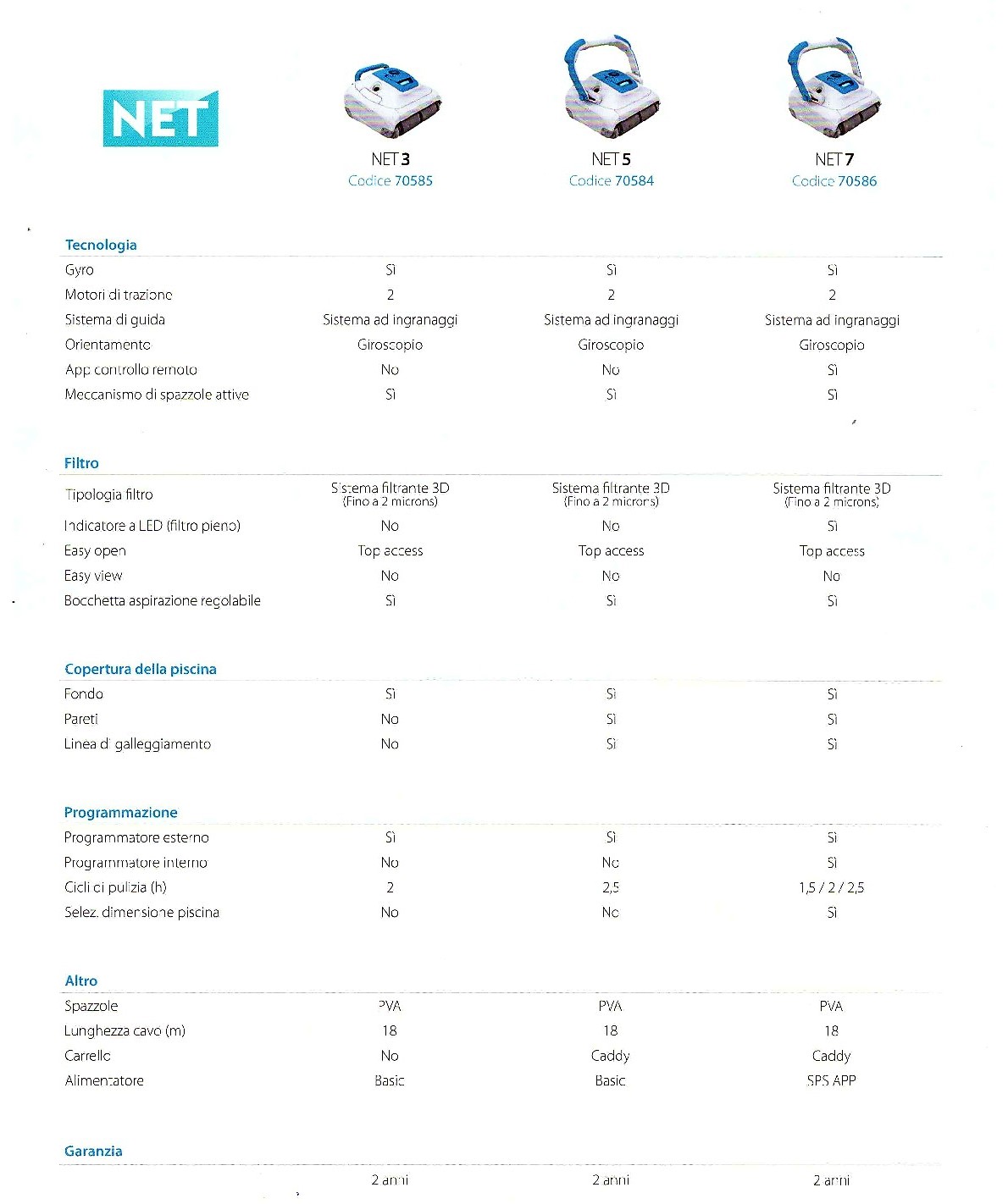 robot NET